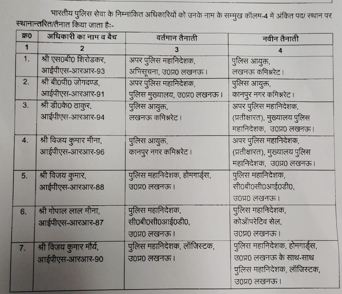 UP Breaking News Live: वाराणसी में दो बाइकों की आमने-सामने की टक्कर में 3 कांवड़ियों की मौत, दो घायल