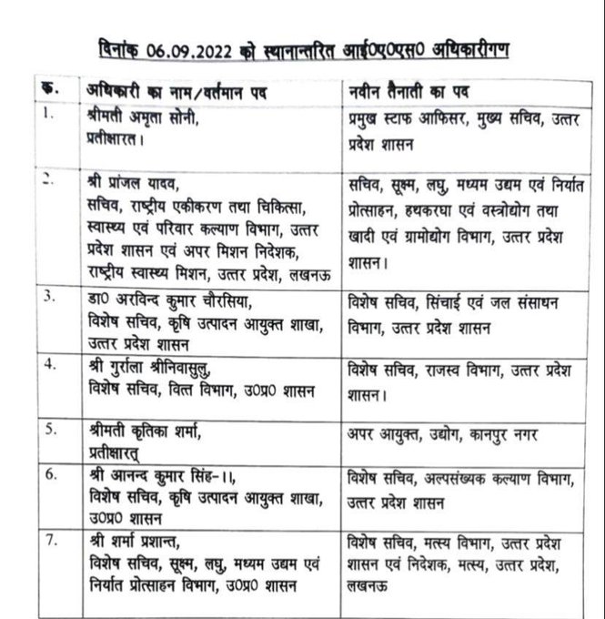 UP Breaking News Live: 7 IAS ट्रांसफर, अमृता सोनी बनी मुख्य सचिव की प्रमुख स्टाफ ऑफिसर
