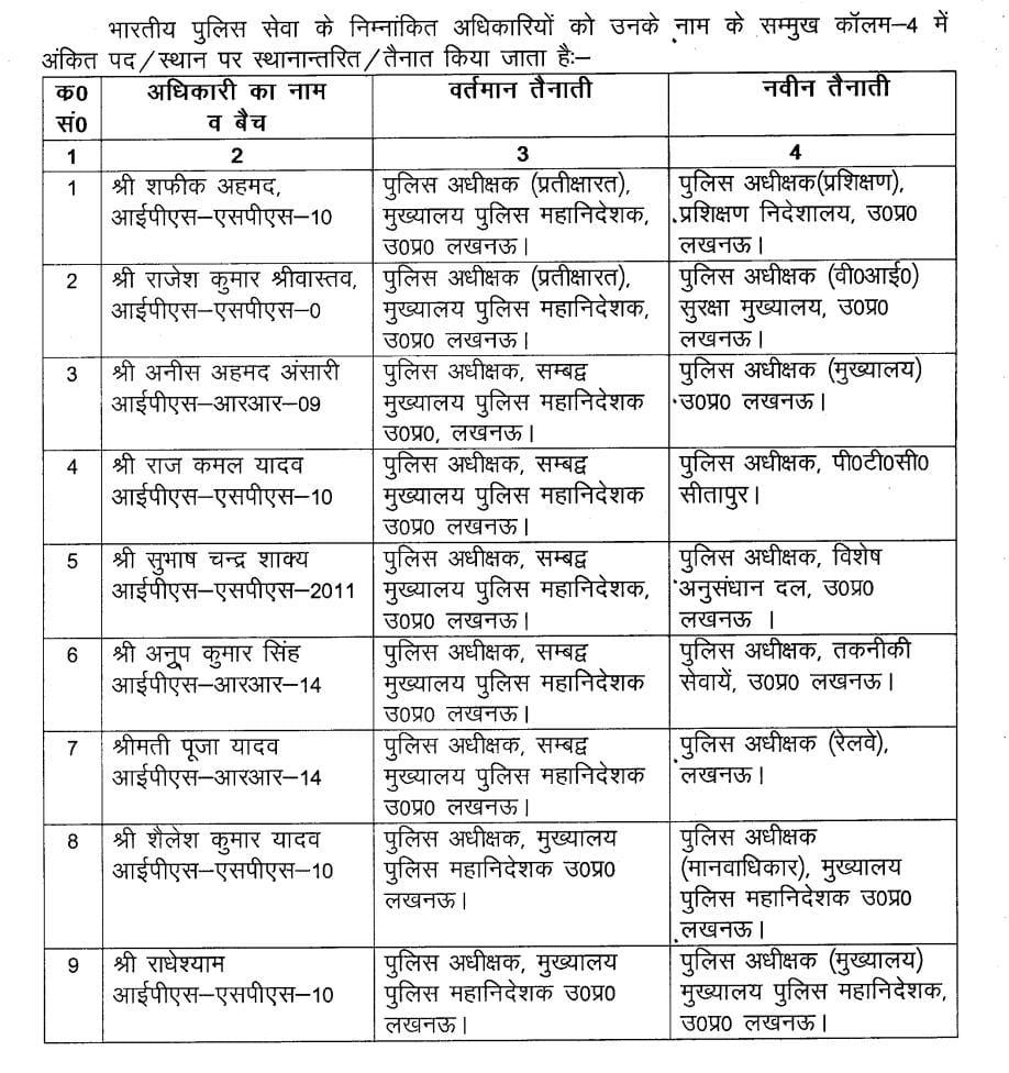 UP Breaking News Live: यूपी सरकार की तबादला एक्सप्रेस फिर दौड़ी, 11 IPS इधर से उधर
