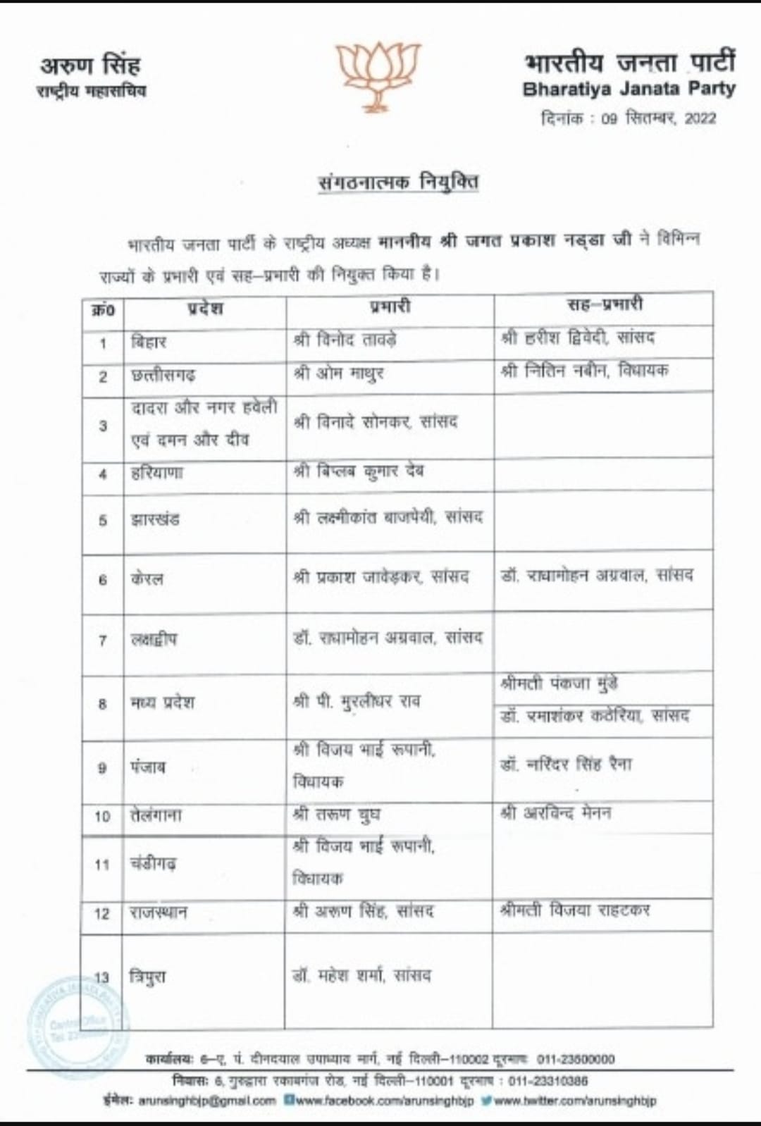 Jharkhand Breaking News : सांसद लक्ष्मीकांत वाजपेयी बने झारखंड BJP के प्रदेश प्रभारी, देखें लिस्ट