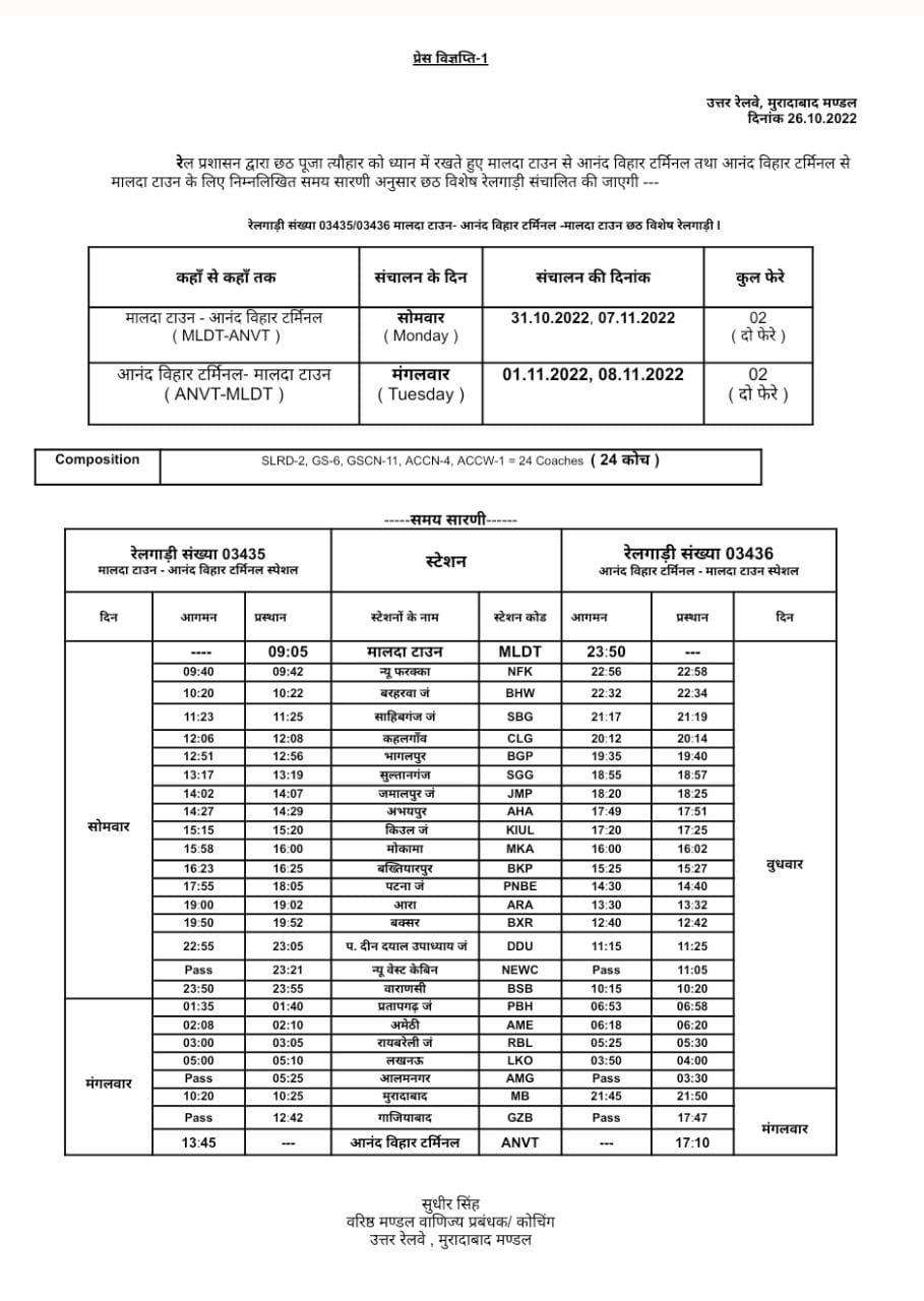 UP Breaking News Live: मालदा टाउन-आनंद विहार के बीच 31 अक्टूबर को स्पेशल ट्रेन, वाराणसी, लखनऊ भी रुकेगी