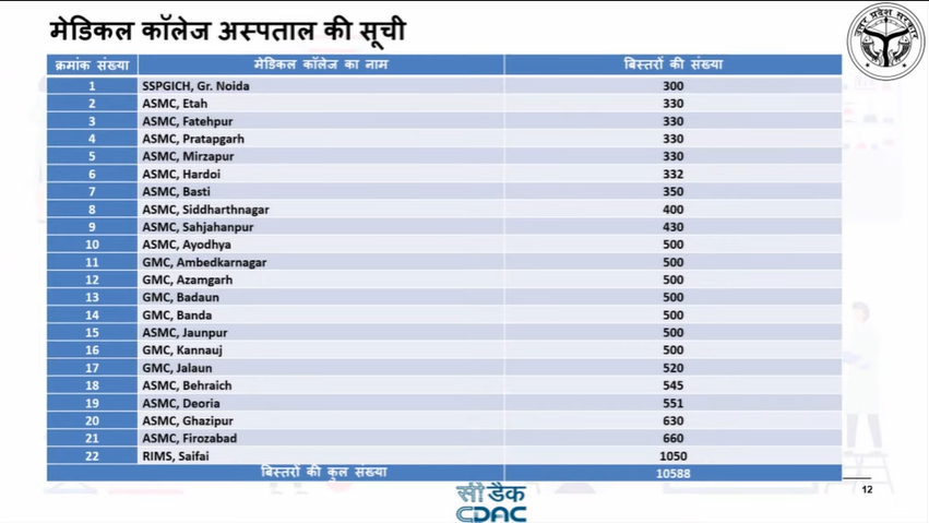 UP Breaking News Live: सपा नेता ऋचा सिंह चर्चा में, सपा मीडिया सेल की अखिलेश व डिंपल से की शिकायत
