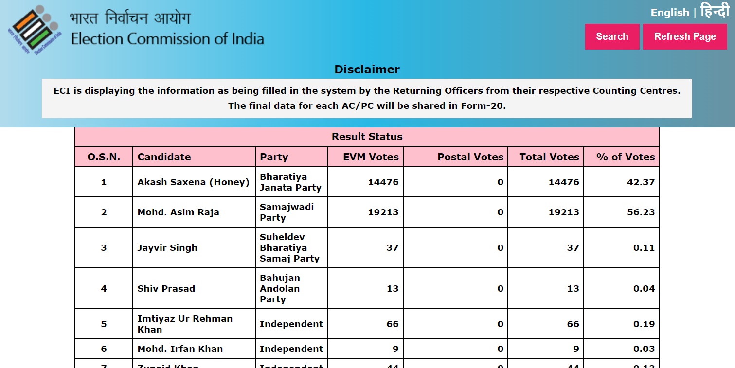 Rampur By Election Result Live: रामपुर में पहली बार खिला कमल, आकाश सक्सेना ने दर्ज की शानदार जीत