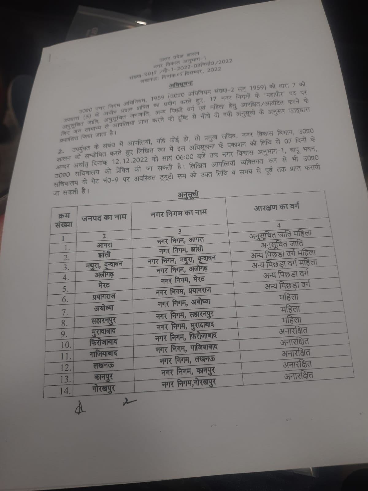 UP Breaking News Live: उत्तर प्रदेश में 17 नगर निगमों का आरक्षण जारी, लखनऊ सहित 8 सीटें अनारक्षित