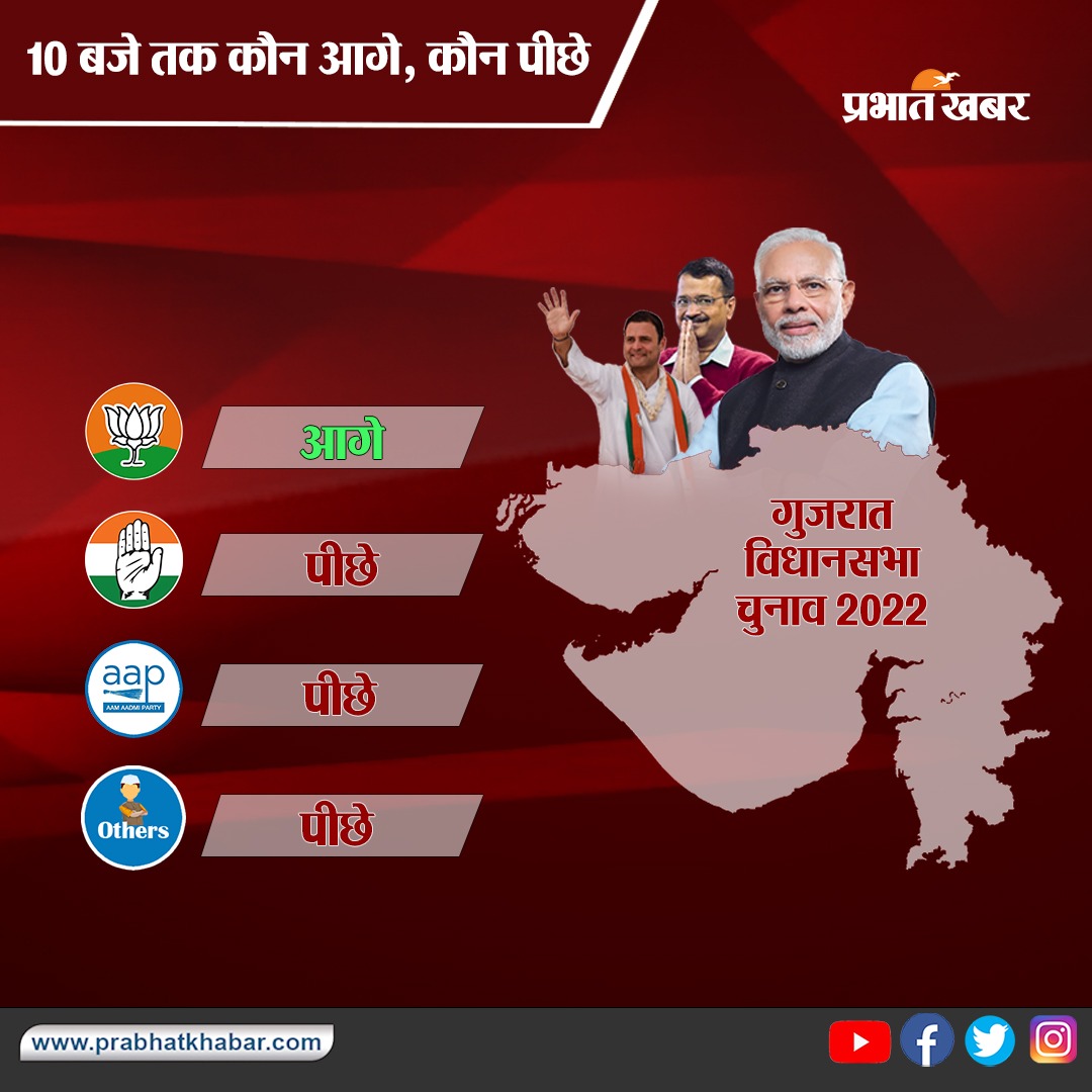 गुजरात चुनाव रिजल्ट : पाटीदारों को पीएम मोदी पर भरोसा, जानें क्या रहा प्रमुख चेहरों का रिजल्ट