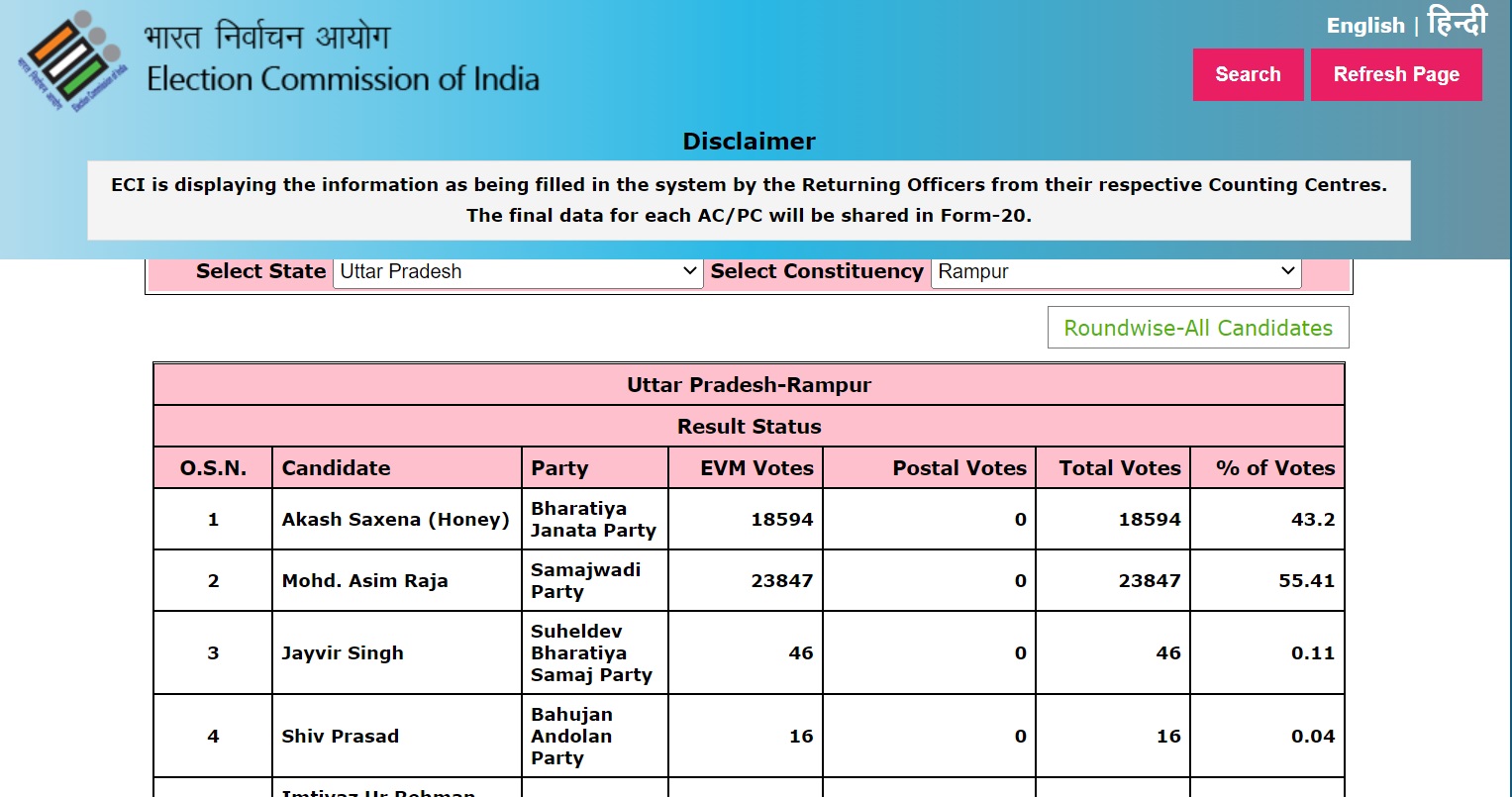 Rampur By Election Result Live: रामपुर में पहली बार खिला कमल, आकाश सक्सेना ने दर्ज की शानदार जीत