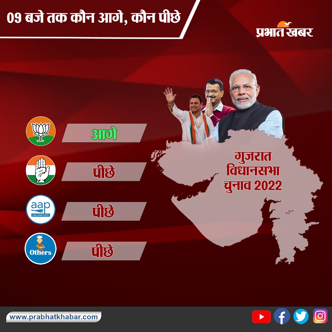 गुजरात चुनाव रिजल्ट : पाटीदारों को पीएम मोदी पर भरोसा, जानें क्या रहा प्रमुख चेहरों का रिजल्ट