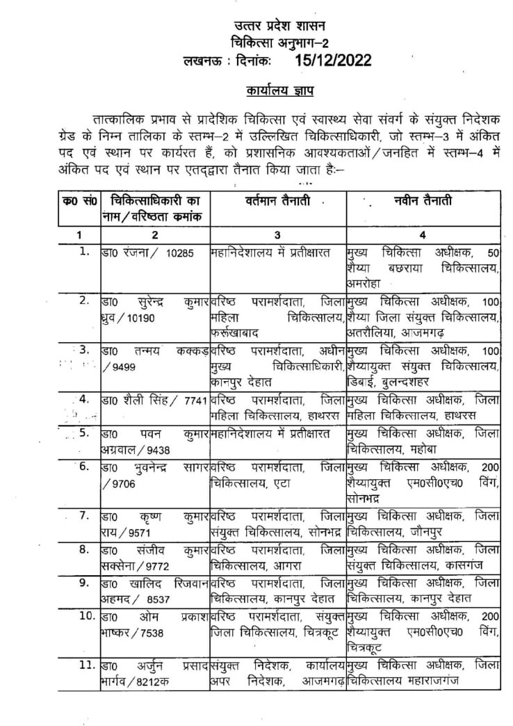 UP Breaking News Live: पीलीभीत एनकाउंटर केस में 43 पुलिसकर्मियों को राहत, उम्रकैद की जगह 7 साल की सजा