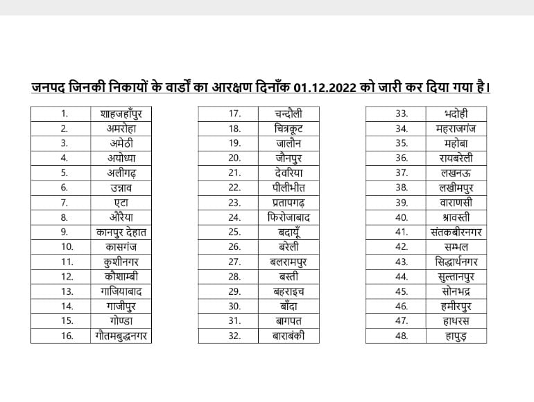 UP Breaking News Live: गाड़ी चेकिंग करने पर भड़के धमेंद्र यादव, पुलिस से कहा डेमोक्रेसी माफ नहीं करेगी